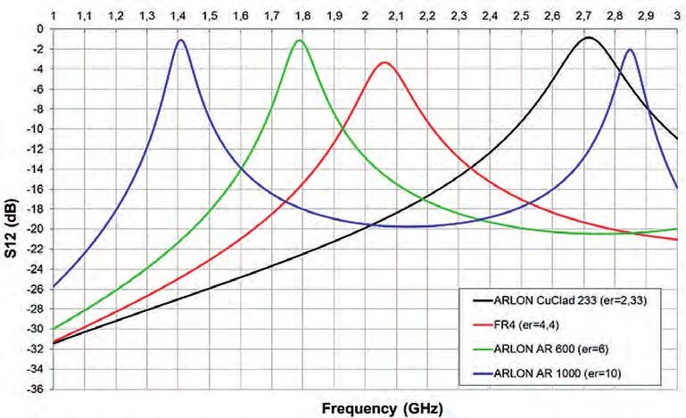 Diagnostické metody v moderní elektronice - graf.jpg